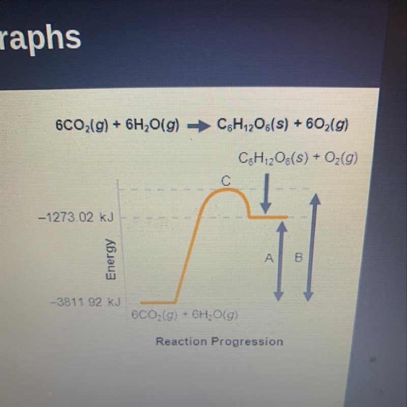 Use the graph to answer these questions. For numerical answers, use correct significant-example-1