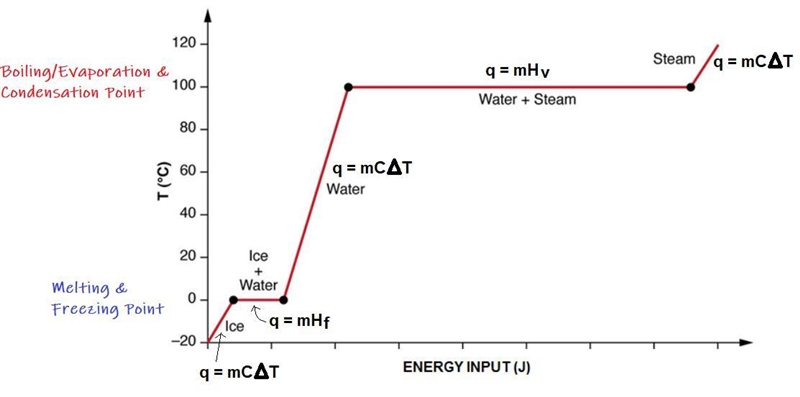 How much energy is required to completely vaporize 250 grams of liquid water that-example-1