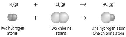 Help please! Balance the following skeleton equation as illustrated below.-example-1