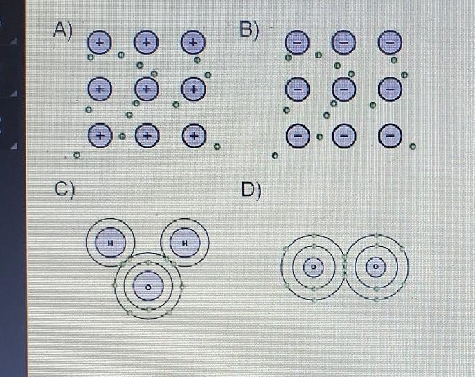 Which diagram(s) represents the bonding pattern of metals? a)A and B b)C and D c)A-example-1