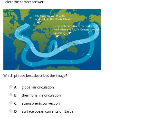 Which phrase best describes the image? A. global air circulation B. thermohaline circulation-example-1