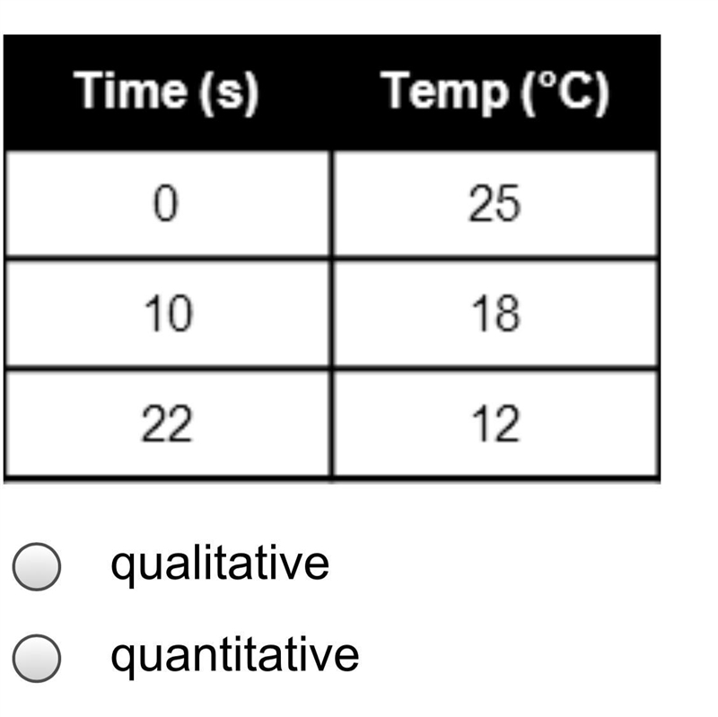 Indicate the type of observation that is best represented by the figures below.-example-1