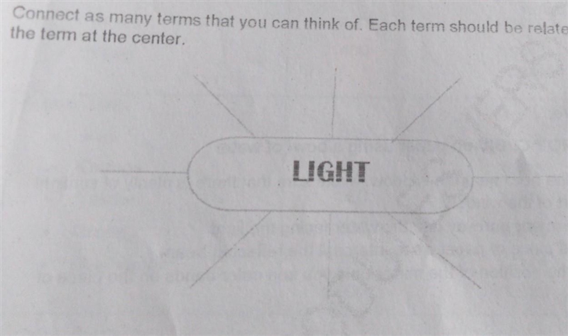 Connect as many terms that you can think of. Each term should be related to the term-example-1