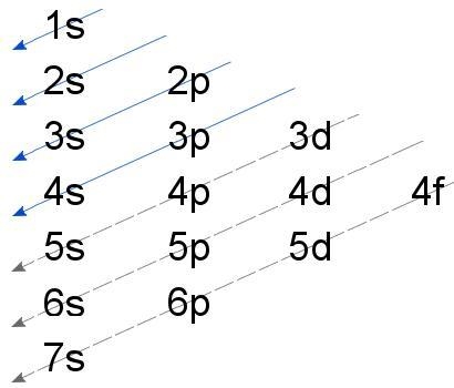 What is the electron configuration of an element with atomic number 20? A. 1s^2 2s-example-1