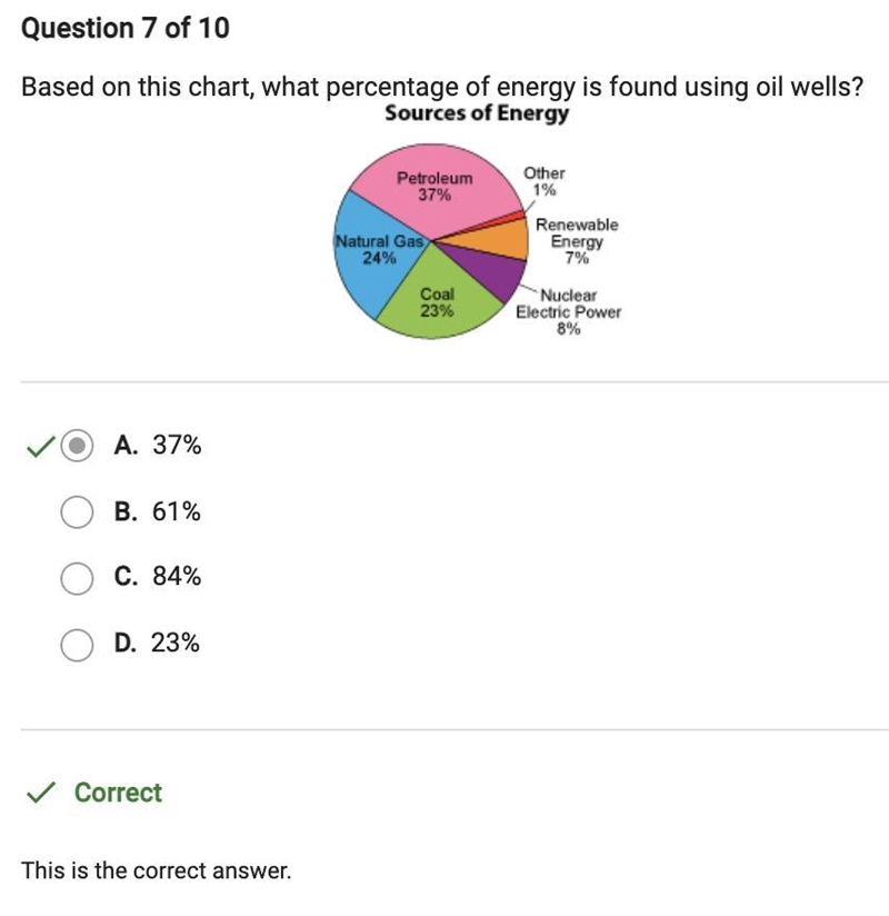 Based on this chart what percentage of energy is found using oil wells? A. 37% B. 61% C-example-1