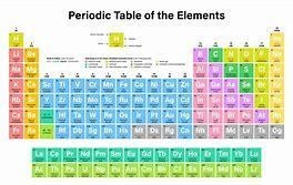 Which elements are found on the left to the middle of the periodic table-example-1