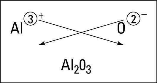 (12) Show the formation of the ionic compound Aluminum Oxide: i)use either the LCM-example-1