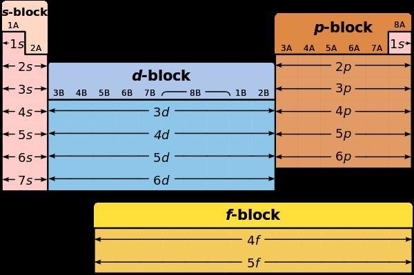 Which element has a 4s sublevel with 2 electrons for its outermost electrons.-example-1