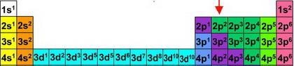 Carbon (C): 1s(H)2s(I)2p(J) What is H, I, and J equal?-example-1