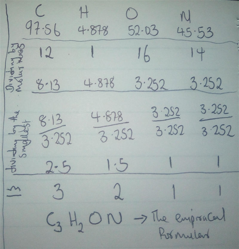 Empirical formula of 97.56 carbon, 4.878 hydrogen, 52.03 oxygen, and 45.53 nitrogen-example-1