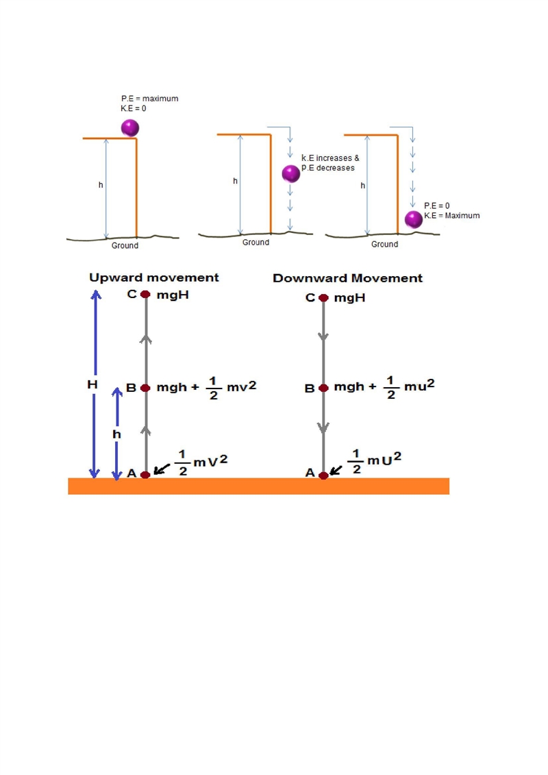 If energy or mass can neither be created nor be destroyed then how is there electrical-example-1