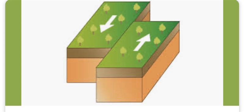 What type of plate motion (together, apart, or sliding) has occurred at the Himalayas-example-1