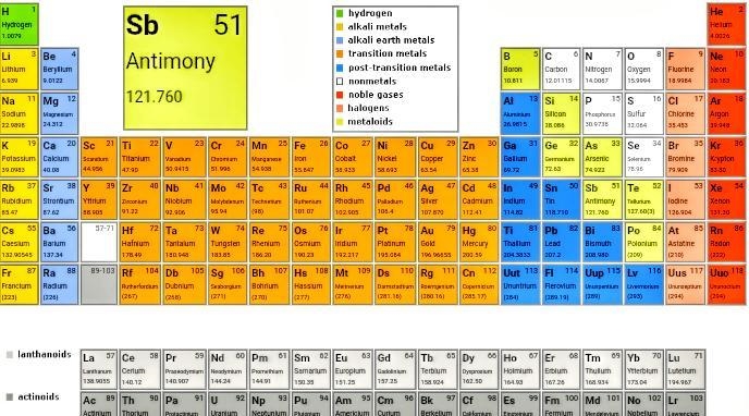 Refer to a periodic table. In which period is calcium? 6 4 2 8-example-1