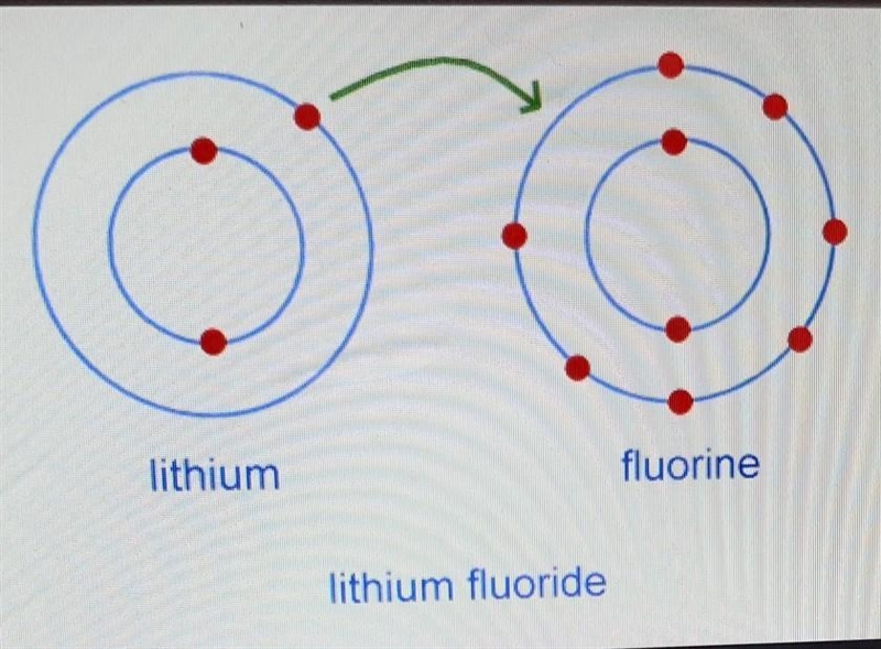 Bond lithium fluoride-example-1