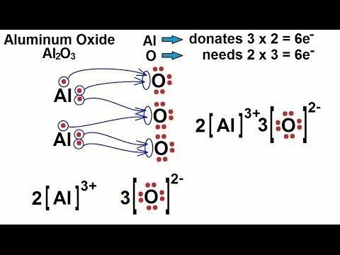 (12) Show the formation of the ionic compound Aluminum Oxide: i)use either the LCM-example-2