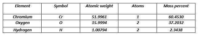 The molar mass of Cr(OH)2 is: a. 86.02 g/mole b. 70.02 g/mole c. 85.01 g/mole d. 138.02 g-example-1