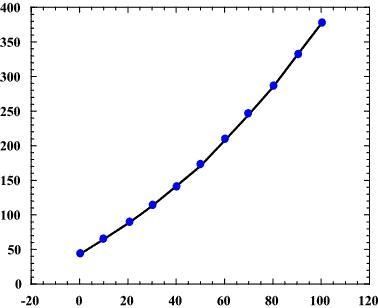 Mr. Belland is setting up a lab that requires a solution of sodium hydroxide. This-example-2