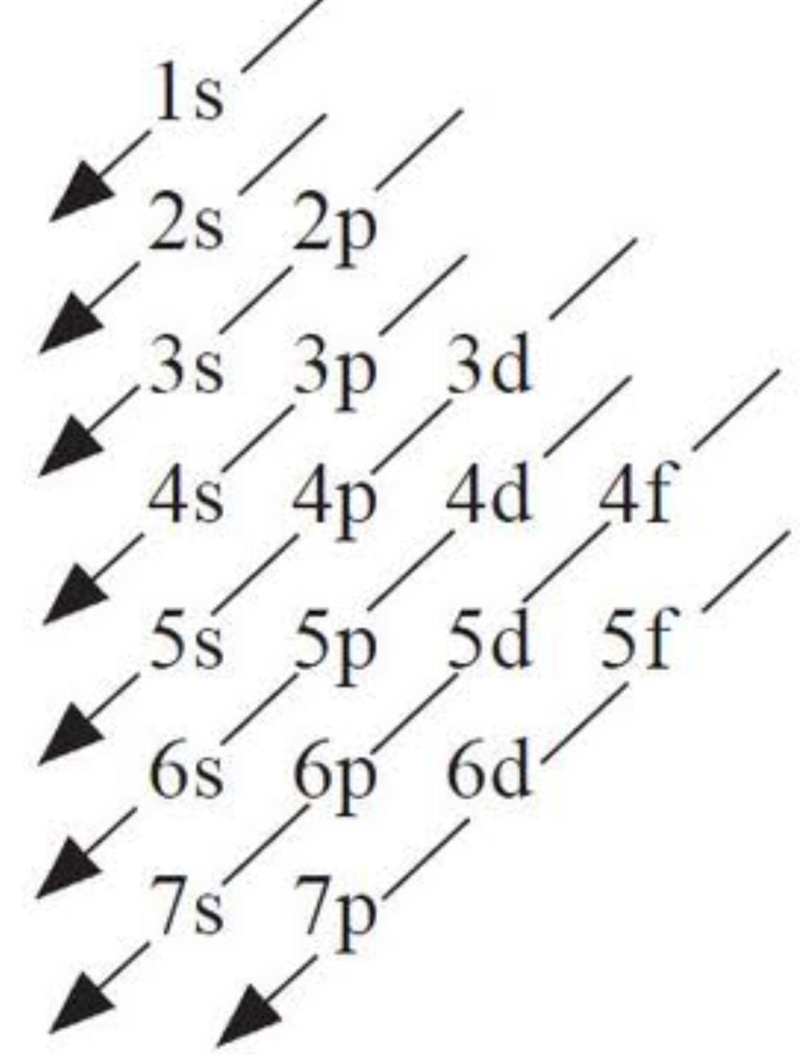 In which orbital will electron enter first 3d or 4p-example-1