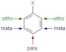 In the molecule p-chlorotoluene (image attatched of molecule), what does the p at-example-1