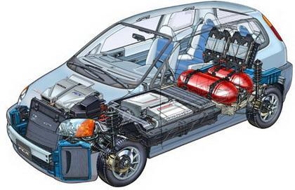 Which of these is a concern with respect to using fuel cell cars? O use of non-renewable-example-1