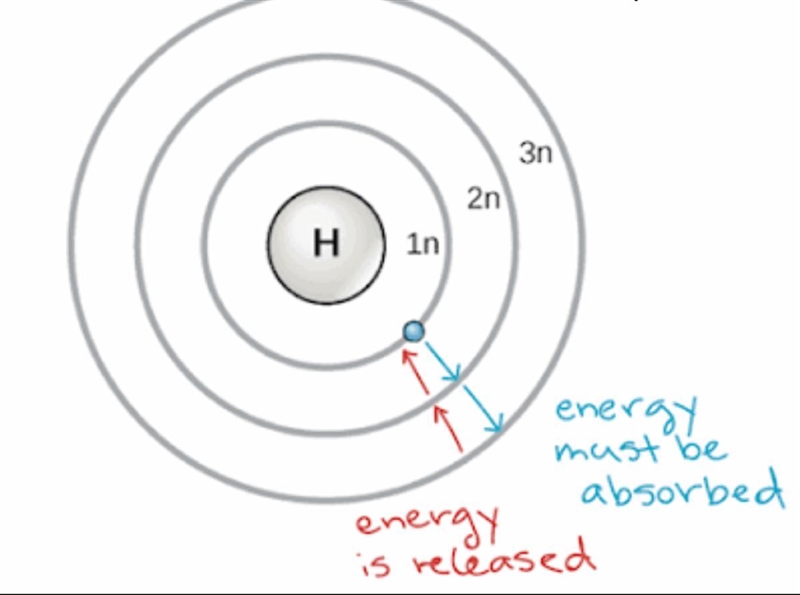 I thought in the third shell there are 18 electrons, but why are they gaining only-example-1