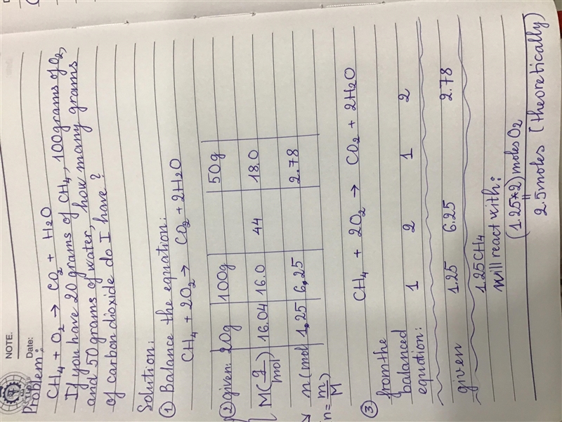 CH4 + 20 + CO2 + 2 H 0 If you have 20 grams of CH4, 100 grams of O2, and 50 grams-example-1