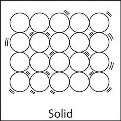 A sample of a substance has a high density, yet a low particle motion. This sample-example-1