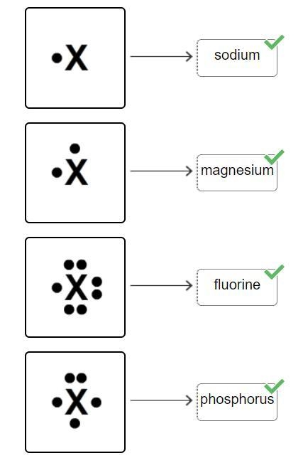 Match each element to its electron dot diagram. The symbol X represents the element-example-1