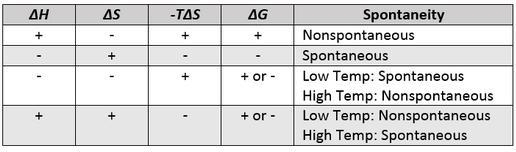 How does temperature affect spontaneity? a. if triangleH and triangleS have opposite-example-1