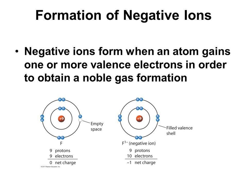 Discription and explain the formation of positive and negative ions​-example-1