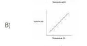 Charles's law is an experimental gas law that shows the relationship between the temperature-example-1