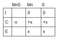 The solubility constant of MnS is 2.3 ×10−13 at 25°C. What is the concentration of-example-1