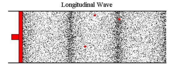 How do sound waves transfer energy? O through radiation O through ocean waves O by-example-1