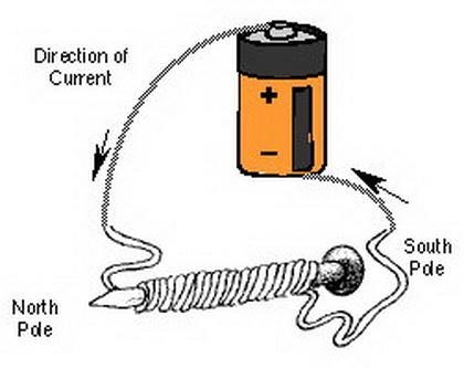 What are the 3 critical components of an electromagnet and what purpose do they each-example-1