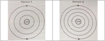 Which statement best describes the positions of the two elements in the periodic table-example-1