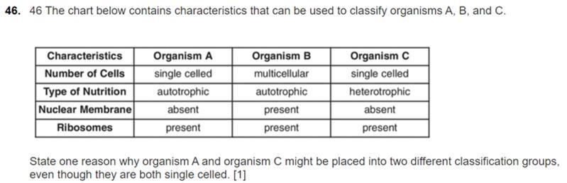 The chart below contains characteristics that can be used to classify organisms A-example-1