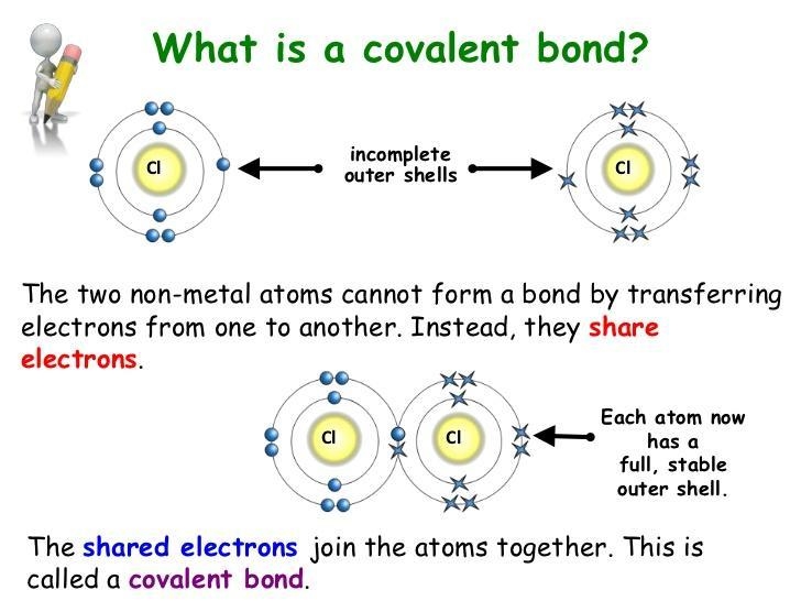 What is a covenant bond-example-1