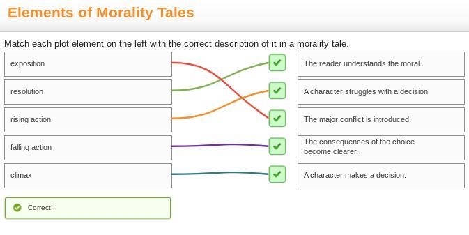 Match each plot element on the left with the correct description of it in a morality-example-1