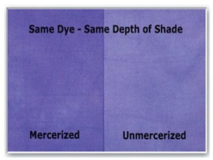 the sewing thread ritu brought had the label mercerized? give the advantages of mercerization-example-1