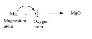 for the reaction: magnesium atom + oxygen atom --> magnesium oxide. draw the Lewis-example-1