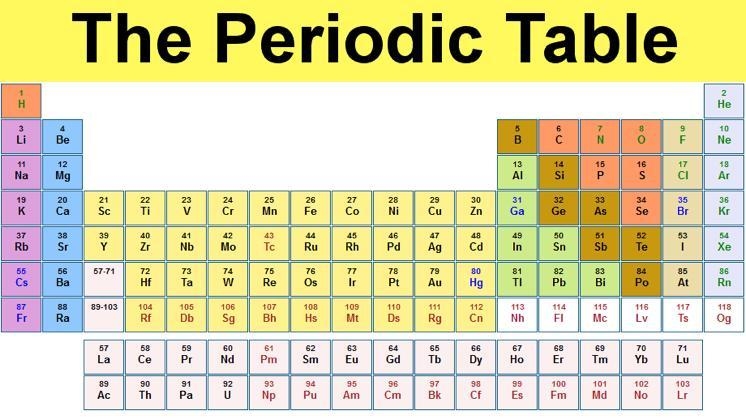 Help science periodic table-example-1