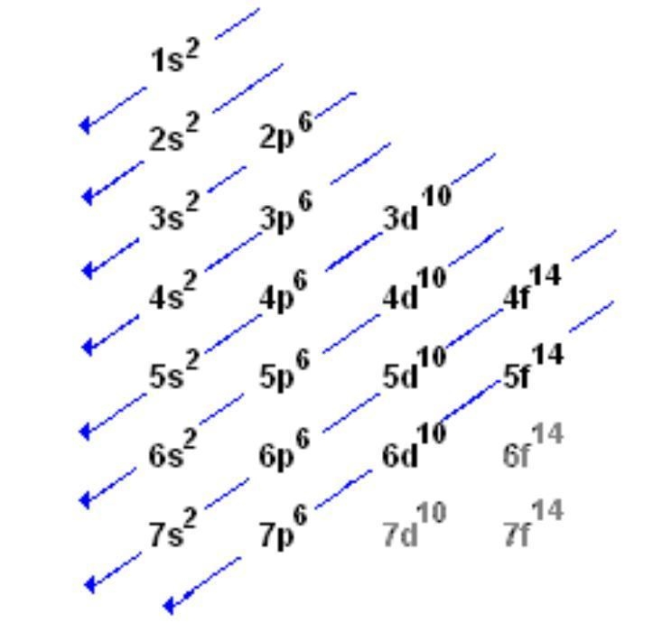 How is the correct way to write electron configuration?-example-1