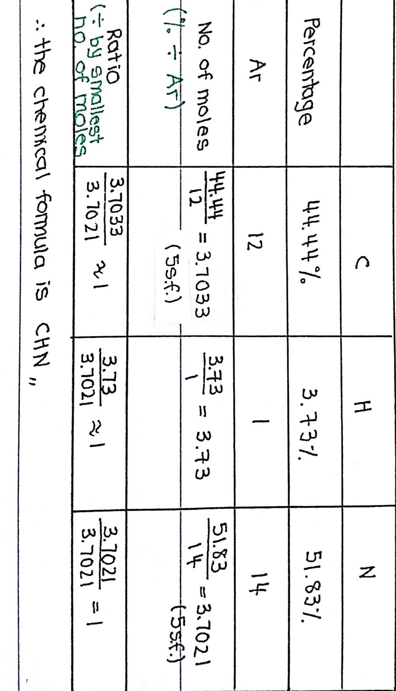 Chemical formula of C 44.44% H 3.73% N 51.83%-example-1