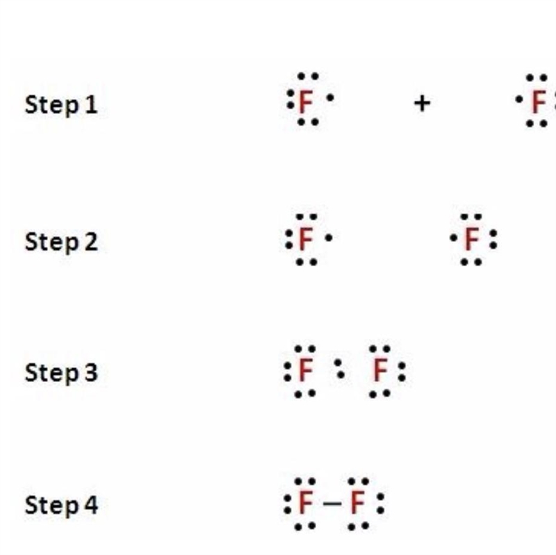 Describe the steps used to create Lewis dot structures to represent covalent bonds-example-1