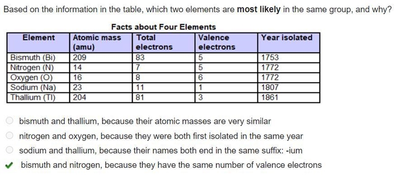 Based on the information in the table, which two elements are most likely in the same-example-1