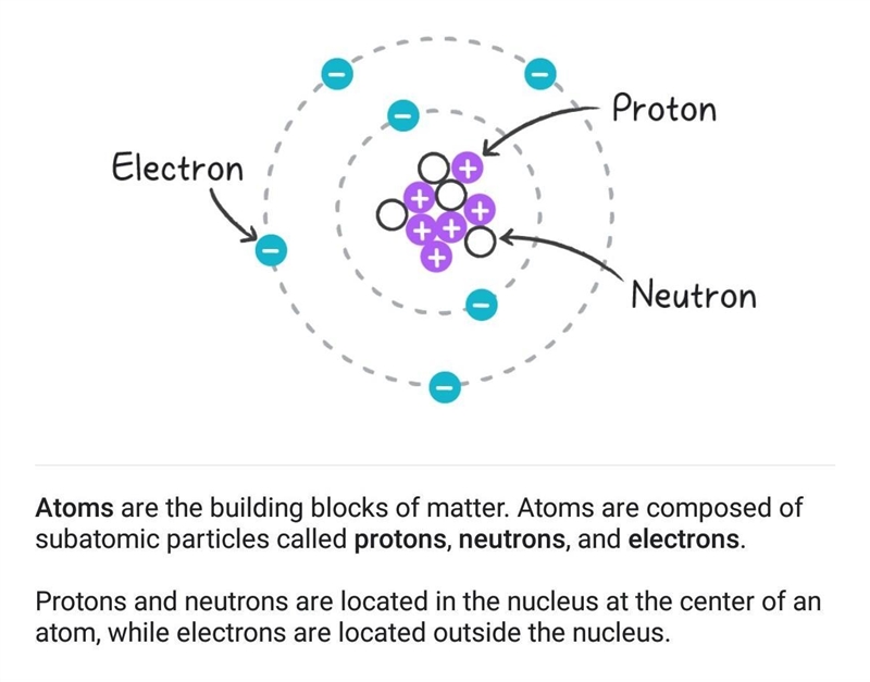 Al2O3; The ___ show the ___ of each atom in the ___-example-1