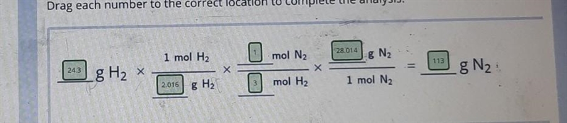 Given: N2 + 3H2 → 2NH3 In the chemical reaction, how many grams of nitrogen are needed-example-1