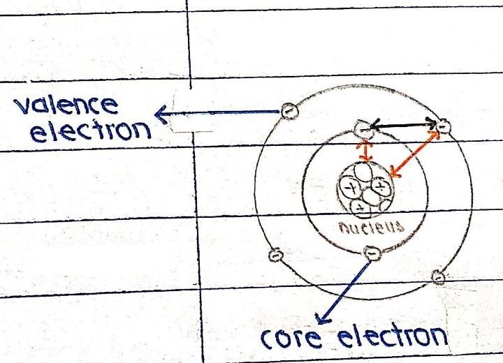 An atom of which element has the largest atomic radius? A) B B) Be C) N D) Ne ​-example-1