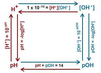 What is the [H+] if the pH is 13.6?-example-1