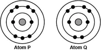 The image compares the arrangement of electrons in two different neutral atoms. &quot-example-1